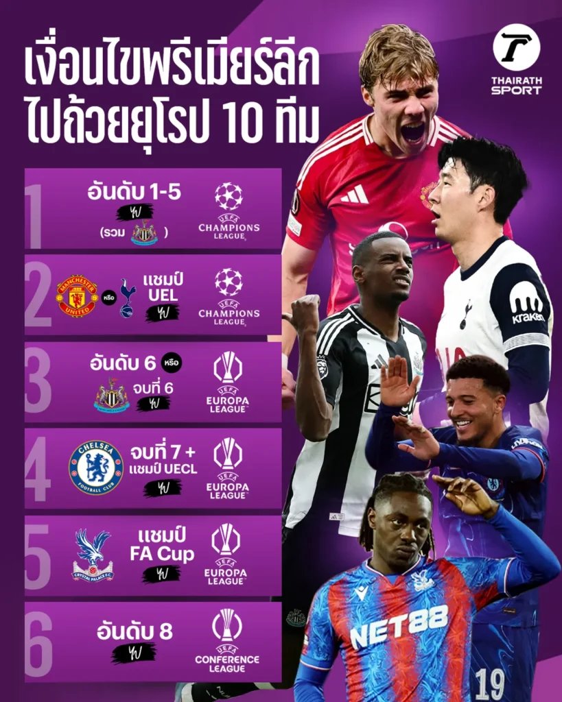 เรื่องมันพลิก อังกฤษลุ้นติดยูโรปครบสิบ