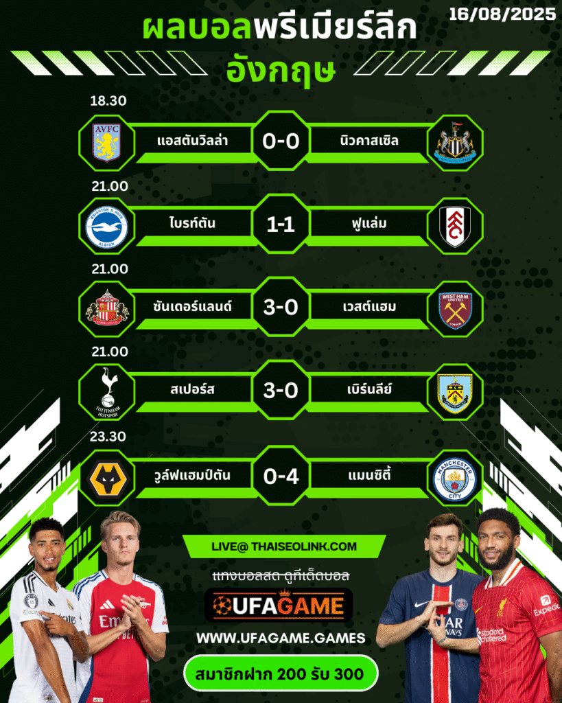 สรุปผลบอลพรีเมียร์ลีก 16 สิงหาคม 2568 | เรือใบซัดโหด! ไก่-แมวดำไล่ต้อน | พร้อมวิเคราะห์แมตช์มันส์รับเปิดฤดูกาล