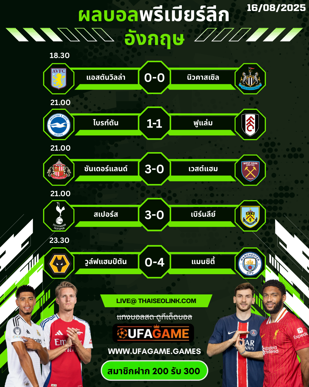 สรุปผลบอลพรีเมียร์ลีก 16 สิงหาคม 2568 | เรือใบซัดโหด! ไก่-แมวดำไล่ต้อน | พร้อมวิเคราะห์แมตช์มันส์รับเปิดฤดูกาล