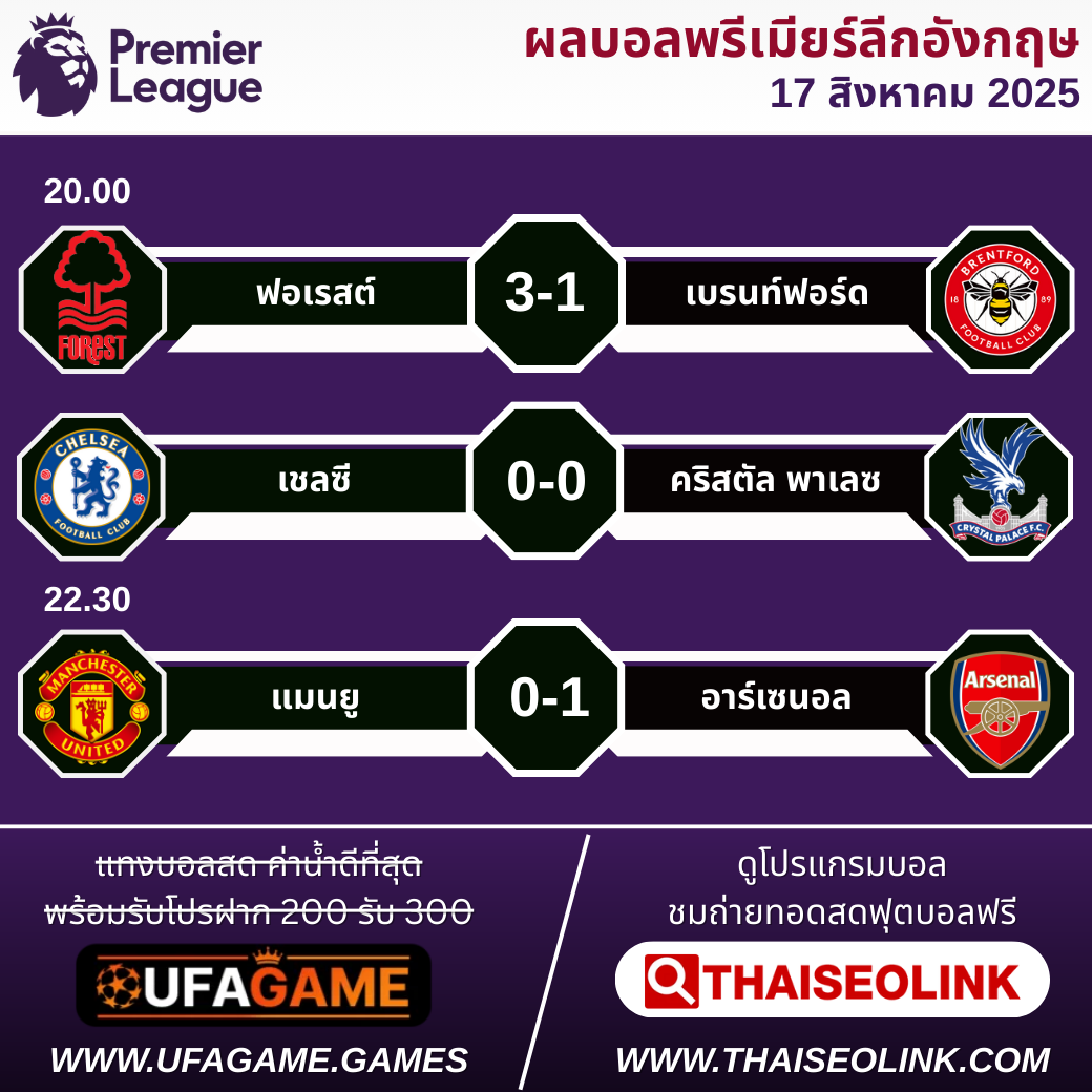 สรุปผลบอลพรีเมียร์ลีก 17 สิงหาคม 2568 | ฟอเรสต์เปิดหมวกฆ่าเกม อาร์เซนอลเฉือนชนะแมนยู ส่วนคู่เชลซีเน้นเข้าร่วมอย่างเดียว
