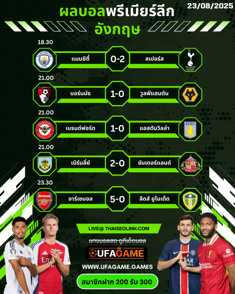 ผลบอลพรีเมียร์ลีก อังกฤษ 23 สิงหาคม 2568 | อาร์เซน่อล-สเปอร์สแรงจัด!