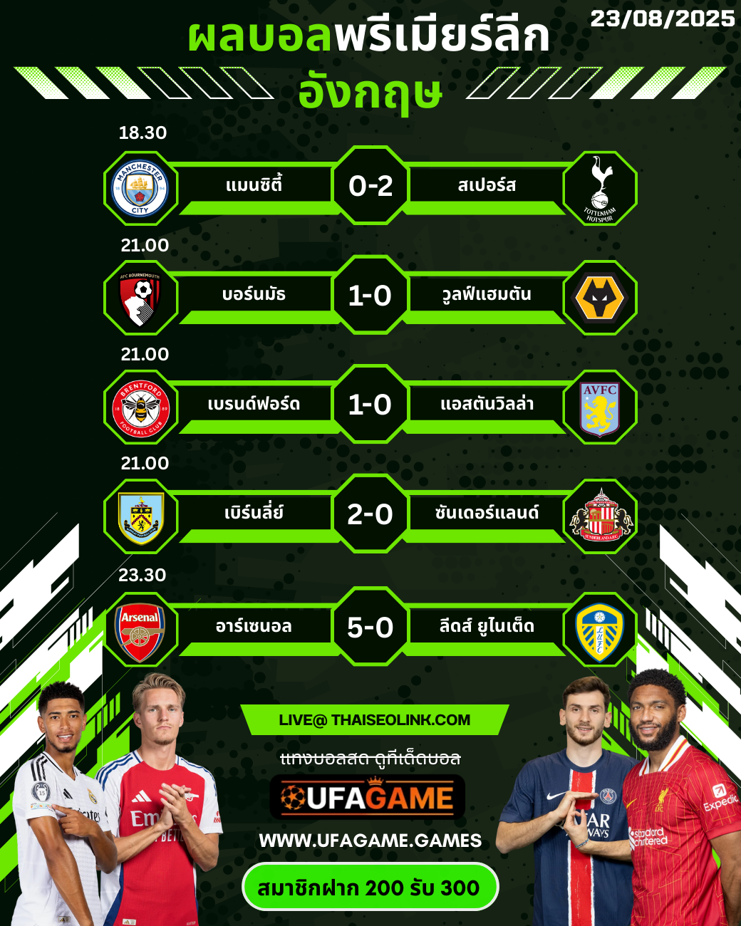 ผลบอลพรีเมียร์ลีก อังกฤษ 23 สิงหาคม 2568 | อาร์เซน่อล-สเปอร์สแรงจัด!