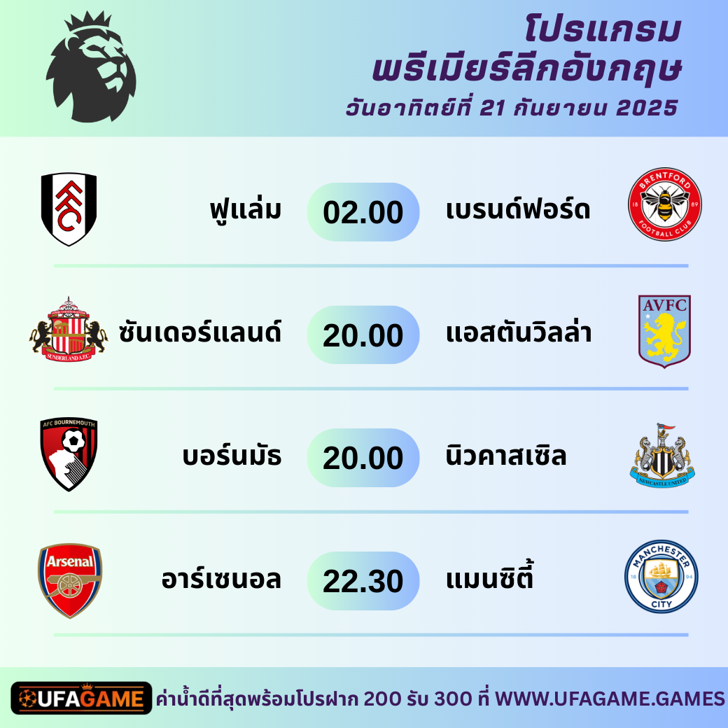 โปรแกรมพรีเมียร์ลีก วันอาทิตย์ 21 กันยายน | ไฮไลต์ อาร์เซนอล-ซิตี้ พร้อมอัปเดตล่าสุด