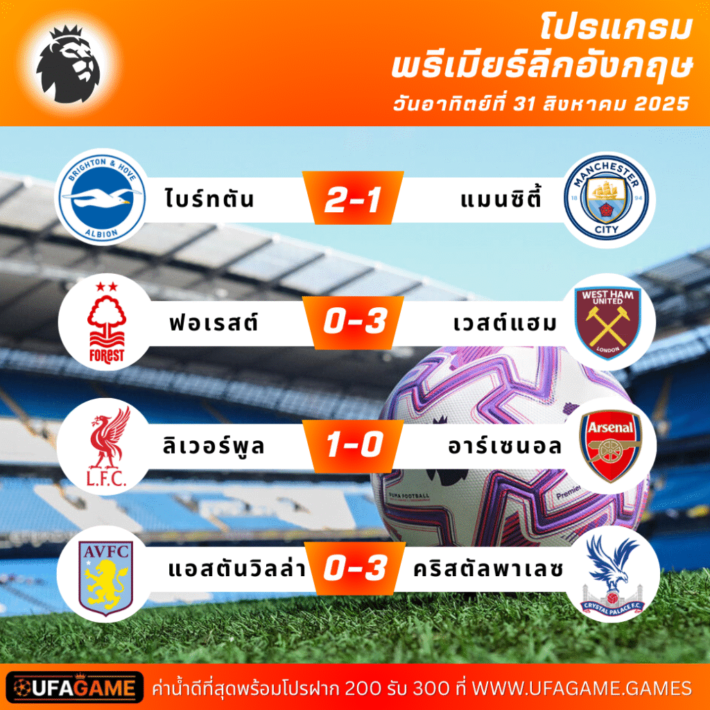 ผลบอลพรีเมียร์ลีก 31 สิงหาคม 2025 | ลิเวอร์พูลเฉือนอาร์เซนอล, ไบรท์ตันดับซ่าซิตี้